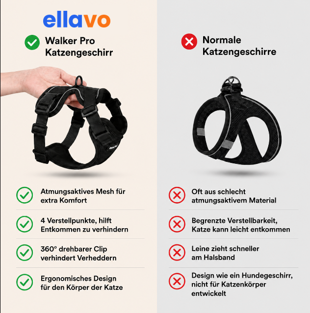Walker Pro® | Atmungsaktives und verstellbares Katzengeschirr mit Leine.